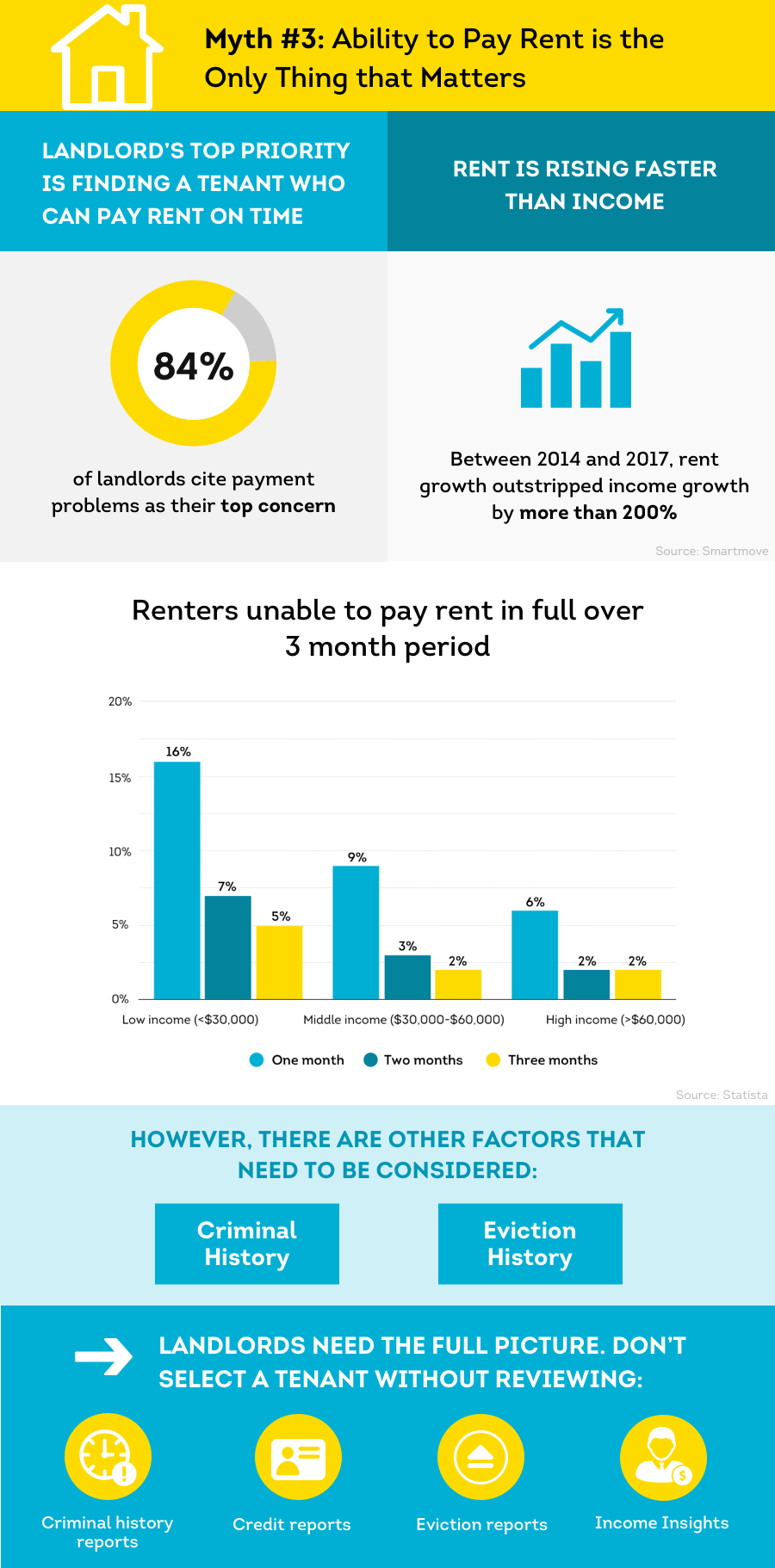 Ability to Pay Rent is the Only Thing that Matters