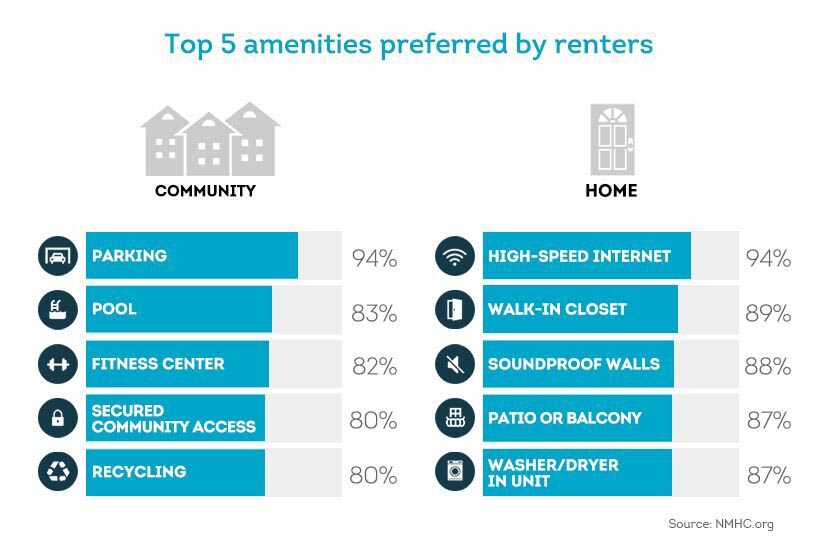 Proximity Perks: Rental Property Nearby Amenities