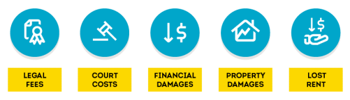 What Are The All In Costs to Evict a Tenant SmartMove