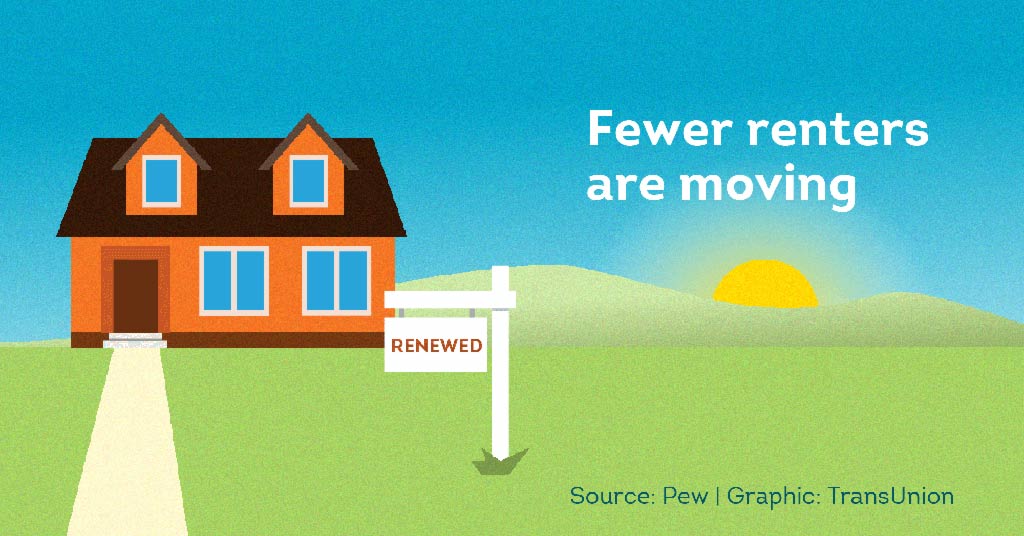more renters are staying put