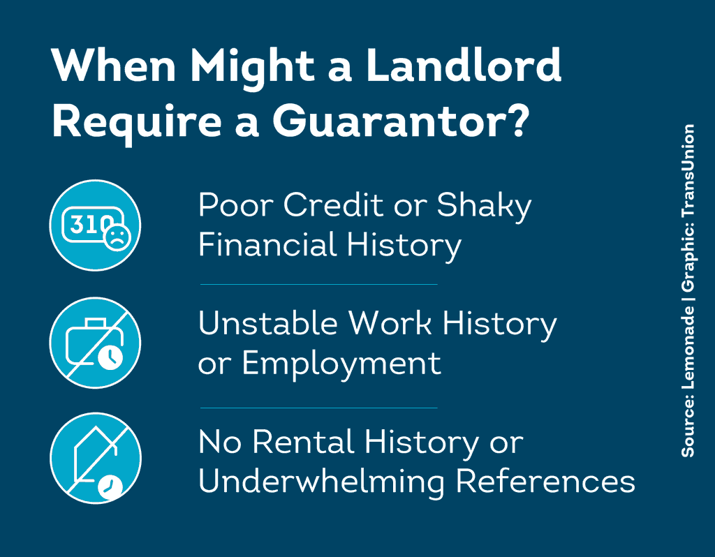 when might a landlord require a guarantor?