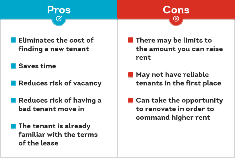 pros and cons of renewing an existing lease