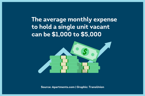 the average cost of a single vacant unit