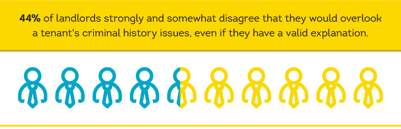 landlord survey reveals 44% disagree they would overlook tenant prior criminal history