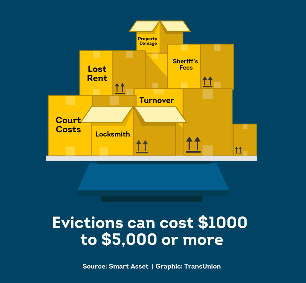 Illustration showing eviction-related costs for landlords including lost rent, court costs, locksmith, turnover, property damage, and sheriff’s fees