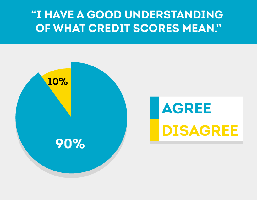 landlords understand credit score reports