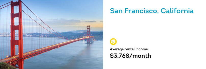 San Francisco rental property trends