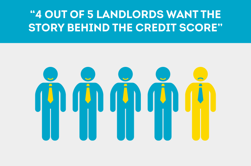 The applicant’s credit score alone doesn’t tell the whole story for a full tenant screening evaluation