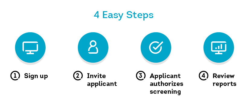 Simple 4 step process to start tenant screening